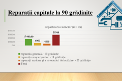 1_PRIORITATI-BUGETARE-2022-DGETS-10