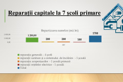 1_PRIORITATI-BUGETARE-2022-DGETS-11