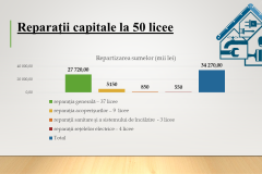 1_PRIORITATI-BUGETARE-2022-DGETS-13