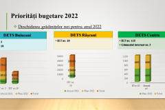 1_PRIORITATI-BUGETARE-2022-DGETS-3