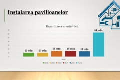 1_PRIORITATI-BUGETARE-2022-DGETS-9