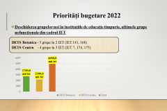 PRIORITATI-BUGETARE-2022-DGETS-1-2