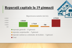 PRIORITATI-BUGETARE-2022-DGETS-12